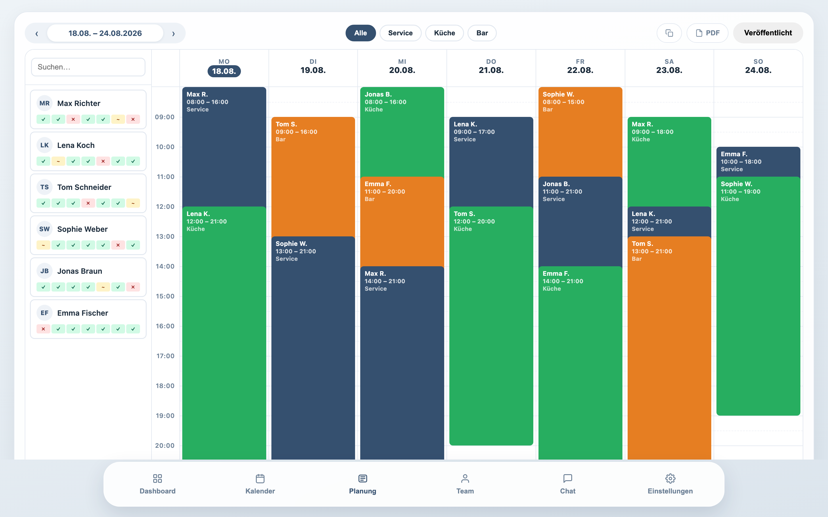 Schichtwerk Admin-Dashboard — Wochenplan mit Schichten, Team-Sidebar und Bereichsfiltern
