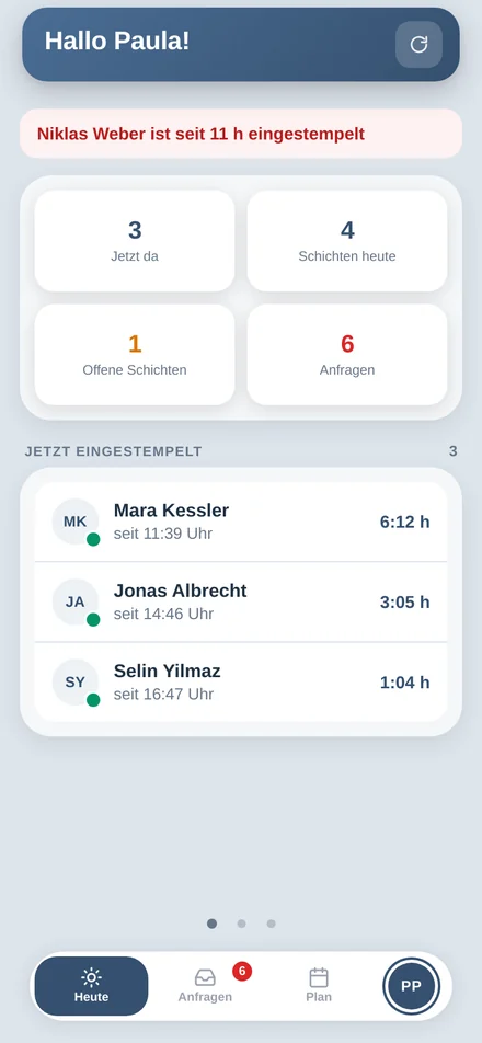 Chef-Ansicht in der Schichtwerk-App, Reiter Heute: drei Personen eingestempelt, vier Schichten heute, eine offene Schicht, sechs Anfragen und ein Hinweis auf eine lange Schicht